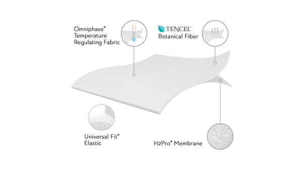 product_image_Water Proof Mattress Protector with Tencel® + Omniphase®